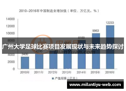 广州大学足球比赛项目发展现状与未来趋势探讨